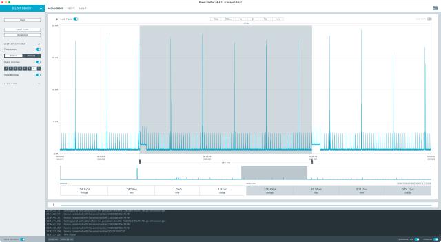 power usage image from ppk2